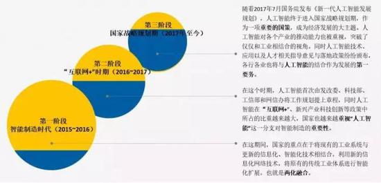 中国人工智能行业深度分析：发展前景、市场现状与细分领域机会-AI网创