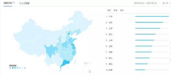 图8.百度人工智能搜索地域分布（百度，2019）