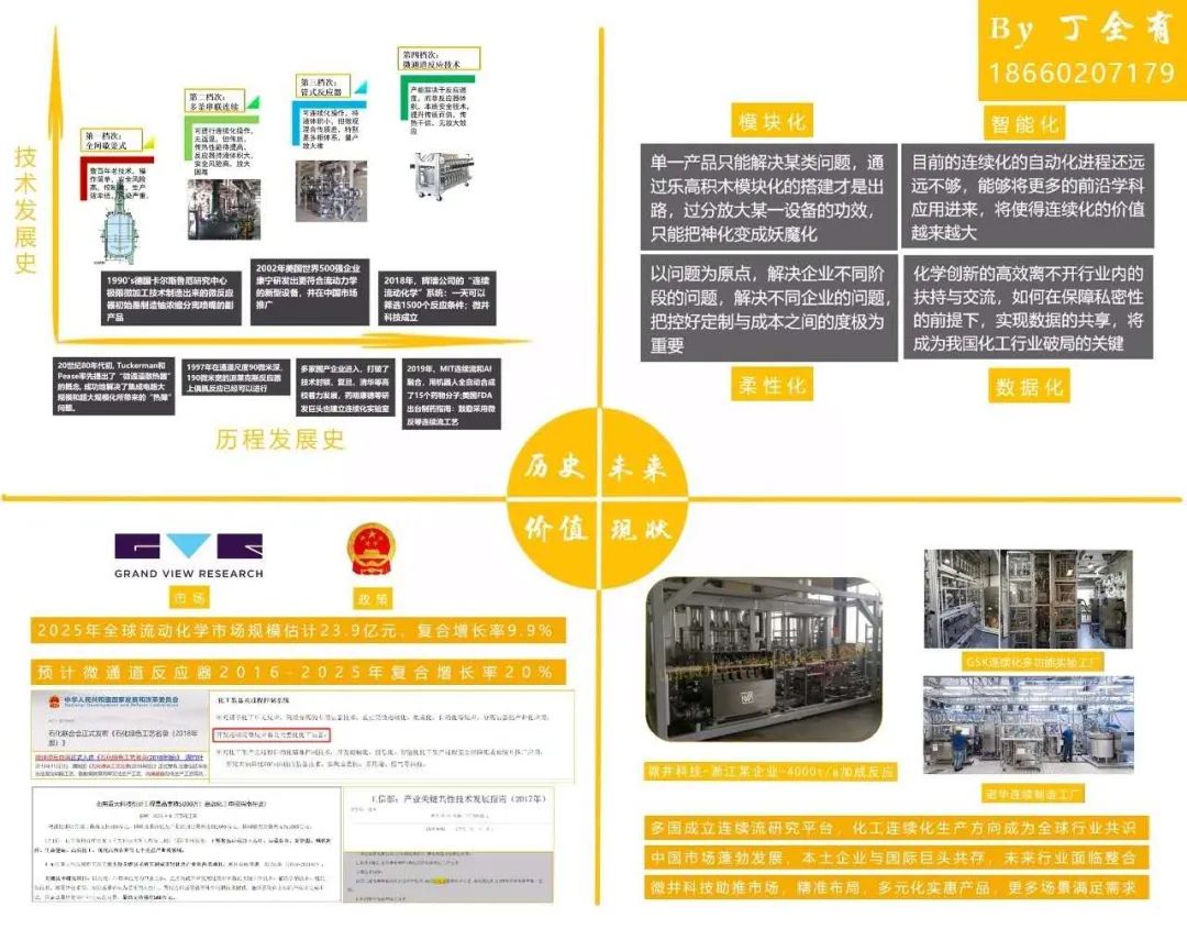 历程创网发展技术分析_亚马逊网站架构发展历程_网创技术发展历程