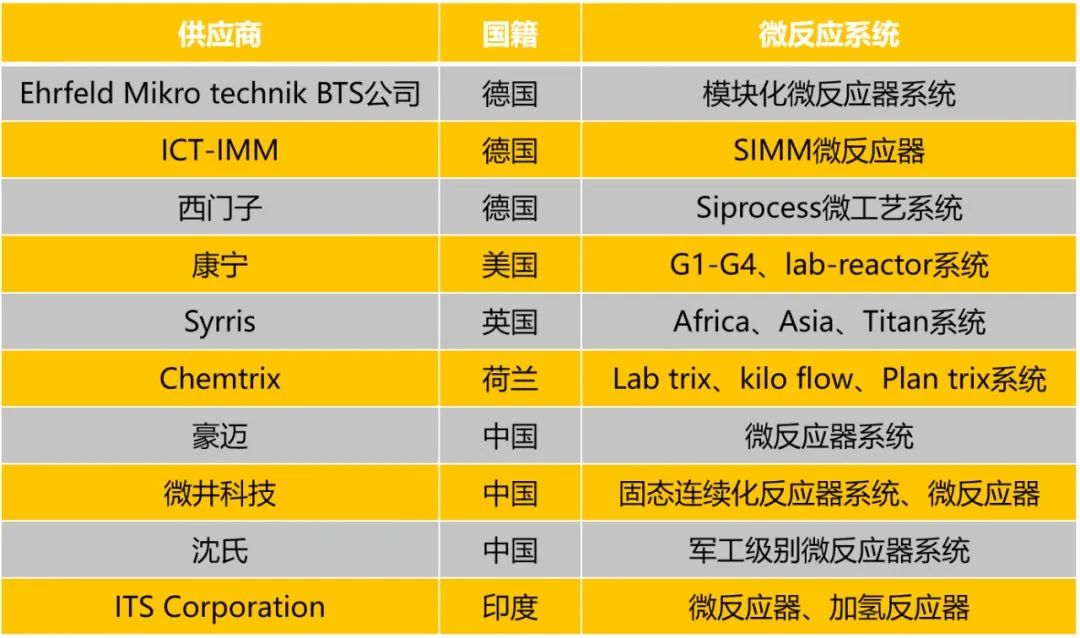 历程创网发展技术分析_亚马逊网站架构发展历程_网创技术发展历程