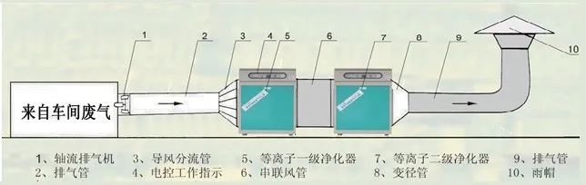 亚马逊网站架构发展历程_历程创网发展技术分析_网创技术发展历程