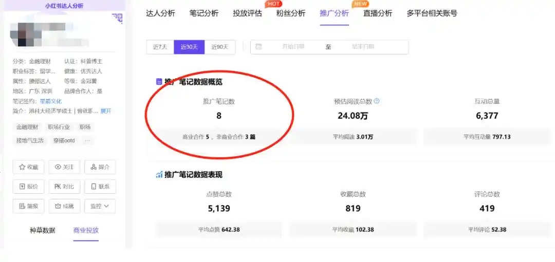 小红书网红推广_小红引流推广书怎么写_小红书怎么推广引流