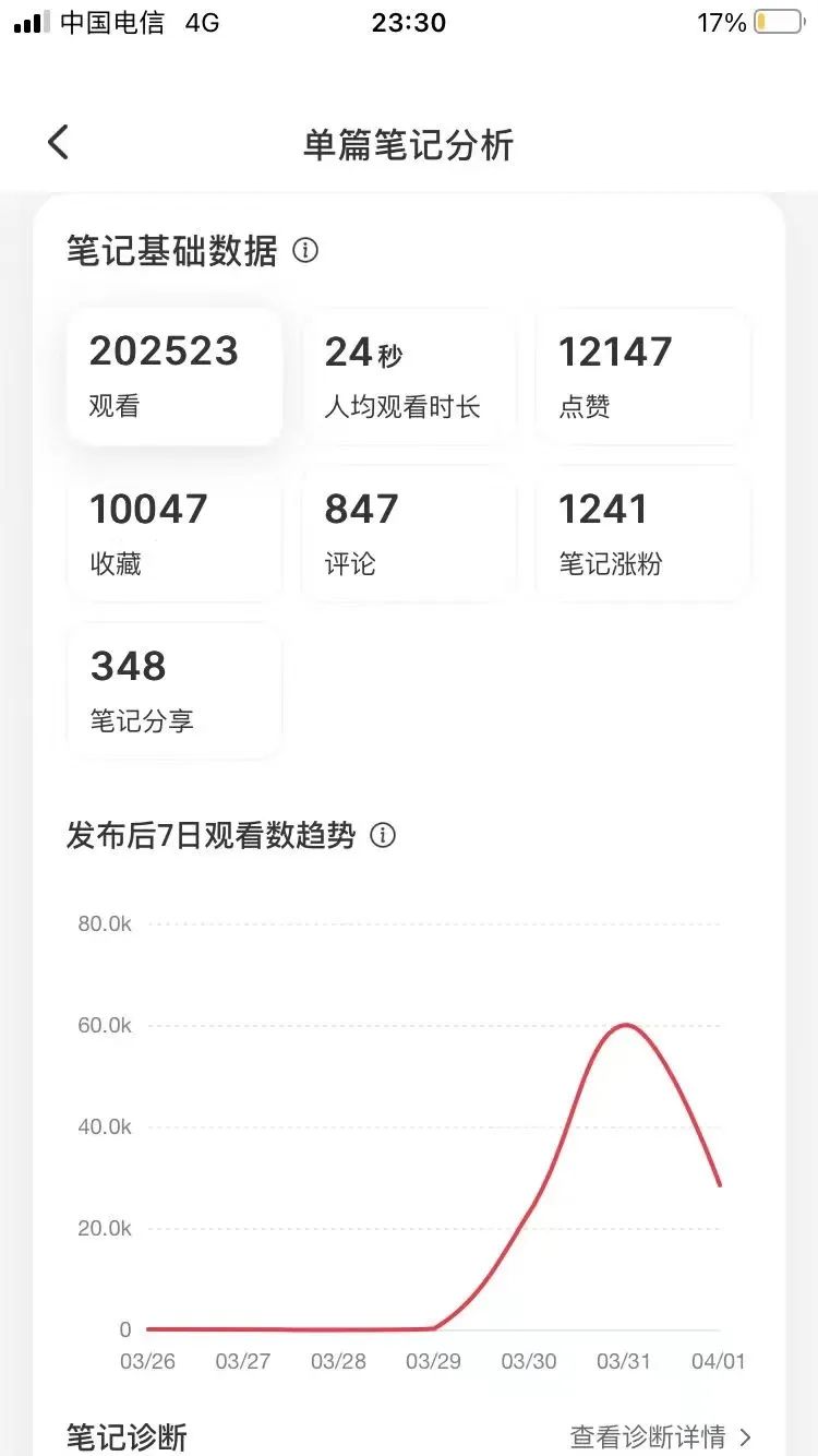 小红书起号要多久_小红书怎么起号_小红书起号用老账号好还是新号