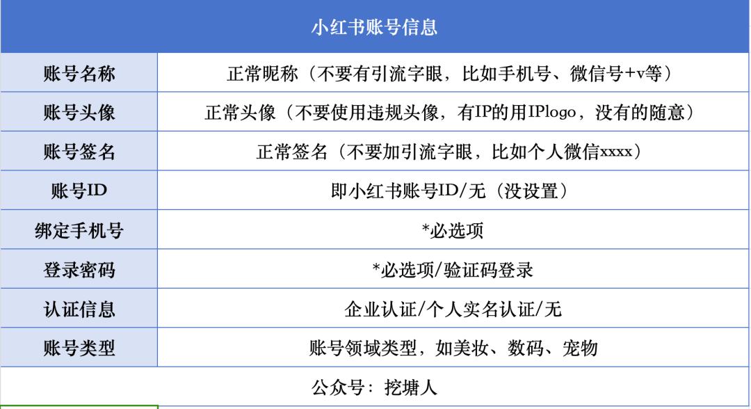 小红书起号用老账号好还是新号_小红书起号攻略_小红书怎么起号