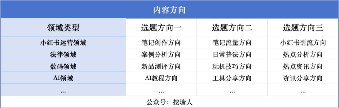 小红书起号攻略_小红书起号用老账号好还是新号_小红书怎么起号