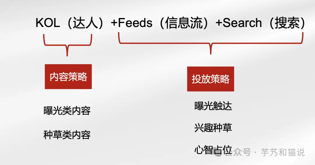 小红书营销方法论众多，如何获取全链路实操方法-AI网创