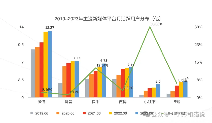 小红书到底是干什么的_小红这本书是谁写的_小红看书