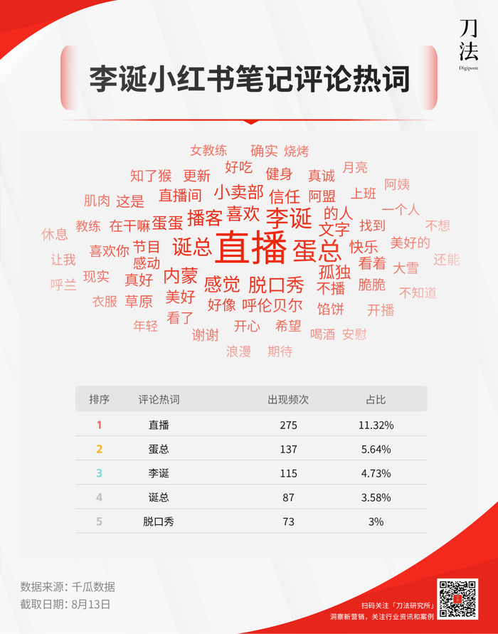 小红看书_小红这本书是谁写的_小红书到底是干什么的