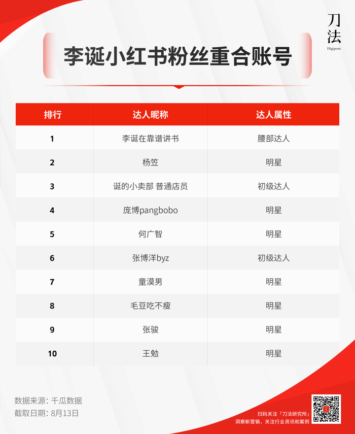 小红看书_小红这本书是谁写的_小红书到底是干什么的