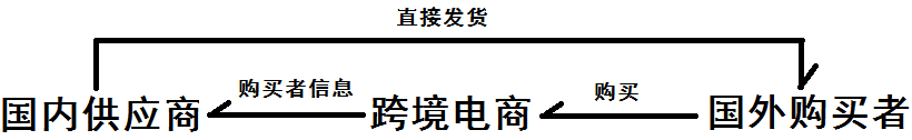 网赚项目比较_网赚项目比较_网赚项目比较