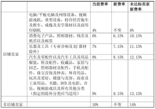 网赚项目比较_网赚项目比较_网赚项目比较