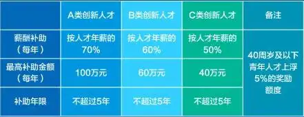 2023项目申报（9.25 – 10.25），11.3杭州总决赛，参赛详情全解析-AI网创