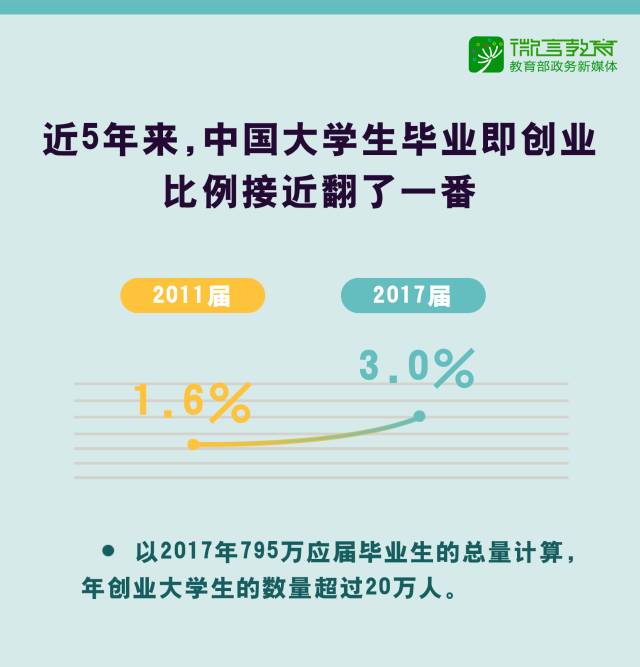 9月16日第三届互联网+大赛总决赛将至，看中国大学创新创业教育新变-AI网创