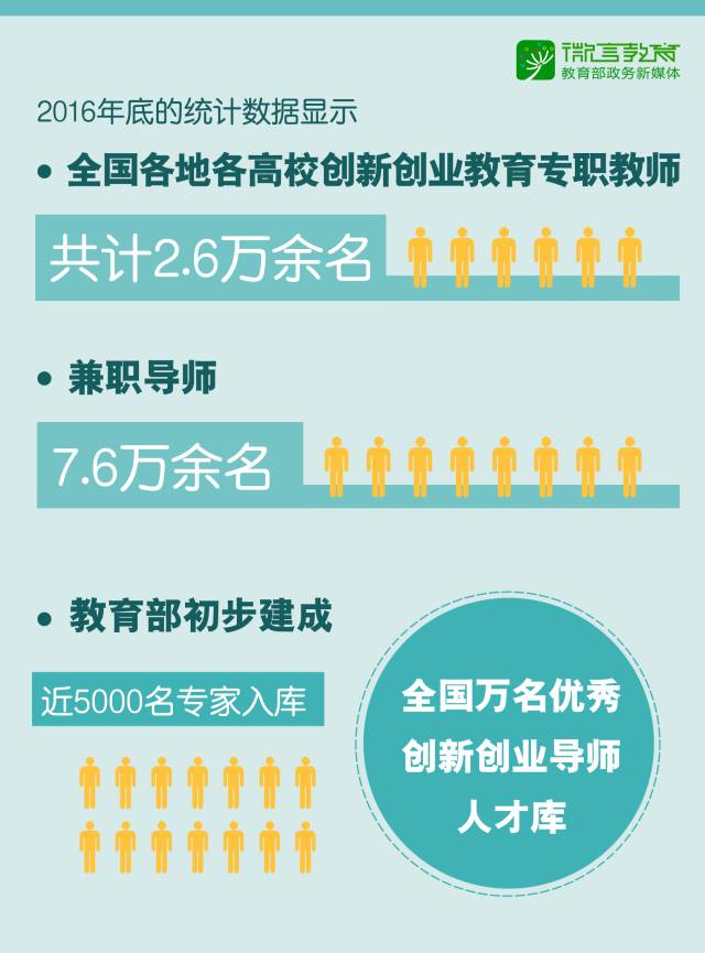 创业资讯类app_创新创业新闻资讯_创业资讯创新