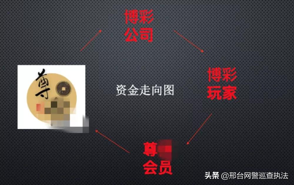 警惕跑分陷阱：轻松日入千元背后暗藏犯罪风险与法律后果-AI网创