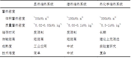 传感网技术就业方向_天津朝哪个方向发展_网创技术发展方向