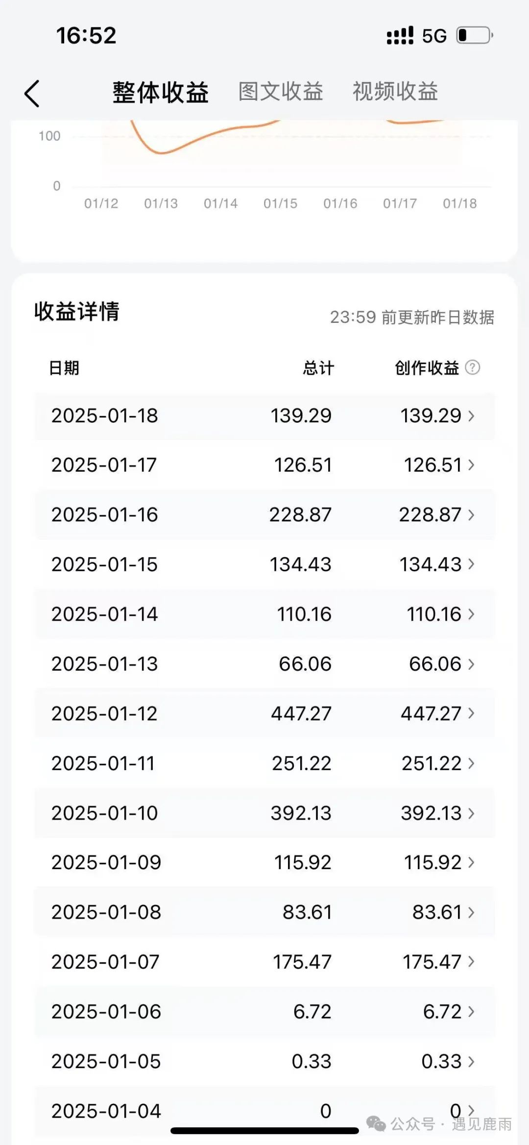 今日头条项目是真的吗_今日头条项目组_今日头条项目怎么赚钱