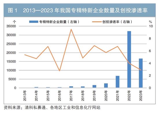 我国创业投资发展历程、经验、瓶颈及政策建议的深度剖析-AI网创