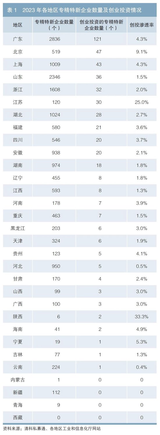 创业资讯行业_资讯创业行业有哪些_创业资讯类网站