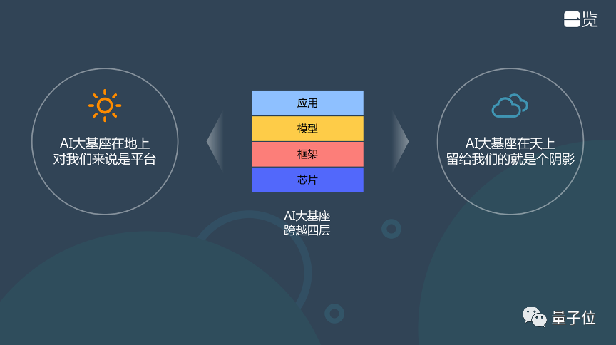 大模型拉齐AI水平、快速普及，对各方的影响及ChatGPT交互模式的先进性-AI网创