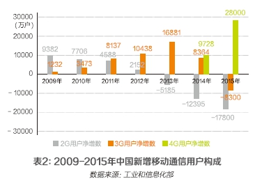 网创技术发展历程_中国p2p网贷发展历程_易果网发展历程