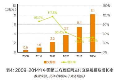 易果网发展历程_网创技术发展历程_中国p2p网贷发展历程
