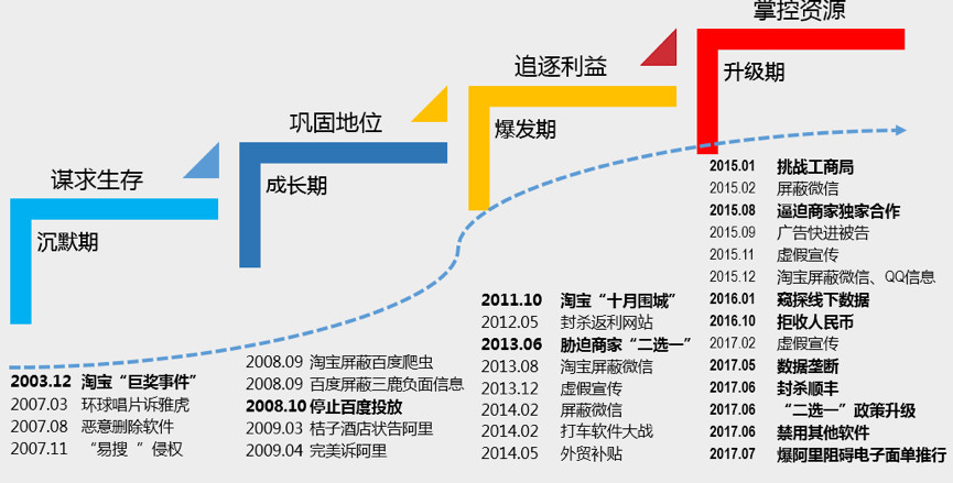 互联网项目创新与变革：从网页浏览到人工智能的发展历程-AI网创
