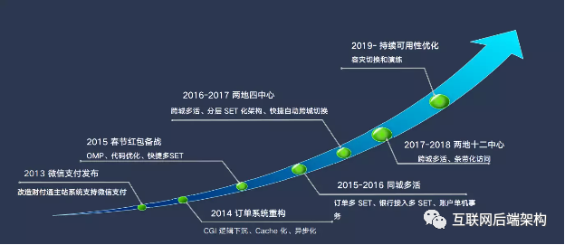 往年互联网项目——创新与发展的历程