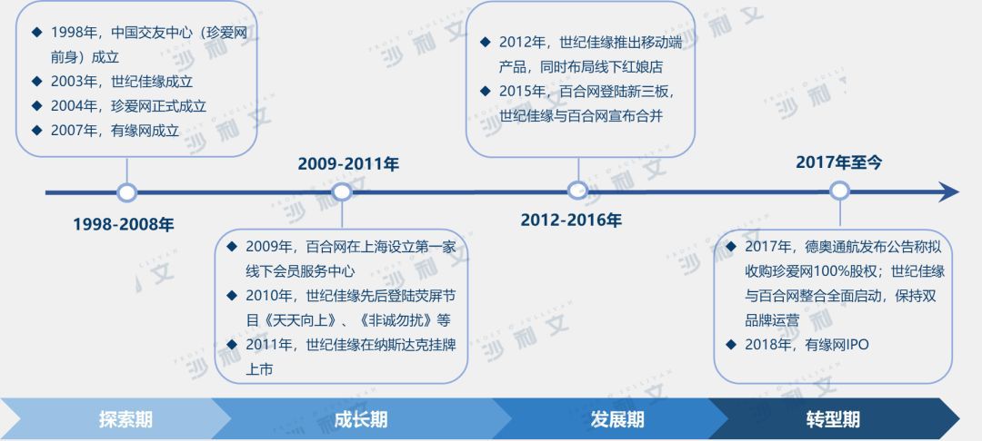 往年互联网项目——创新与发展的历程