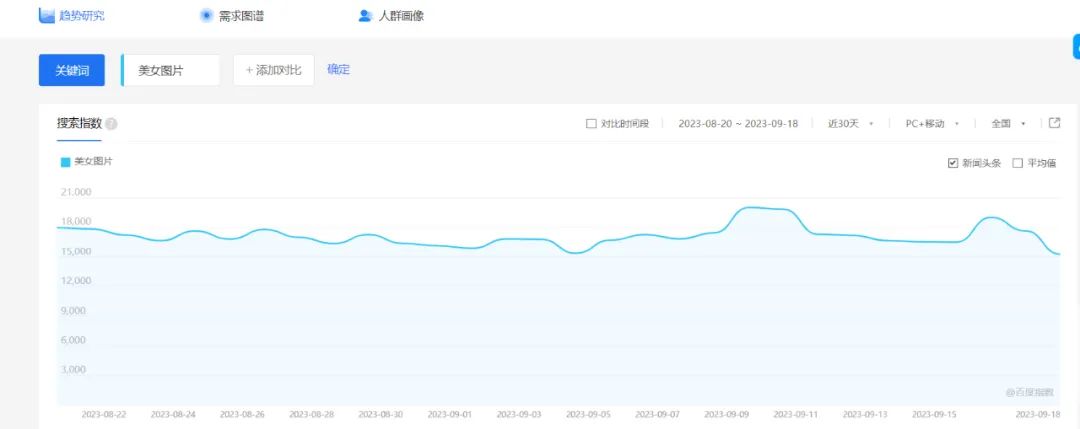 七赚网七哥分享一凡项目网建站项目的躺赚管道收益-AI网创