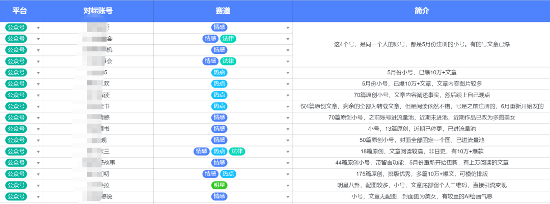 今日头条文案生成器在线生成_如何制作今日头条文章_今日头条AI一键生成文章