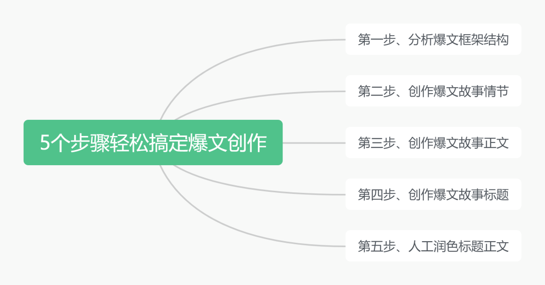 今日头条文案生成器在线生成_今日头条AI一键生成文章_如何制作今日头条文章