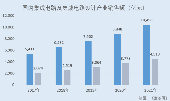 前景创投_前景网站_网创技术行业前景