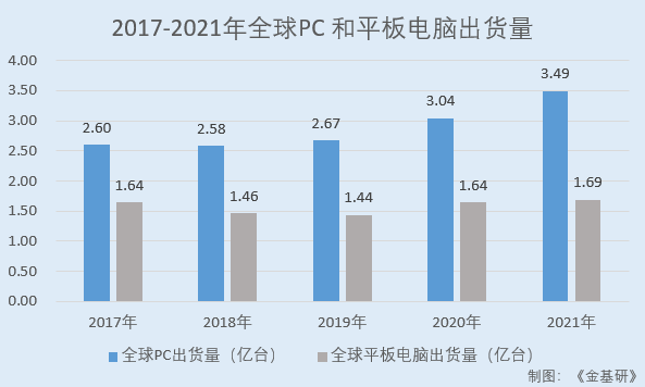网创技术行业前景_前景网站_前景创投