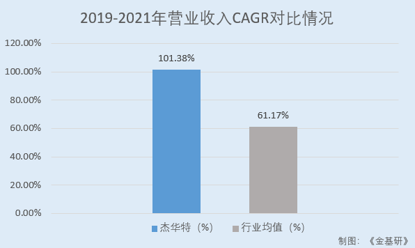 前景网站_网创技术行业前景_前景创投