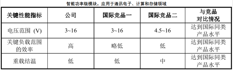 前景创投_网创技术行业前景_前景网站