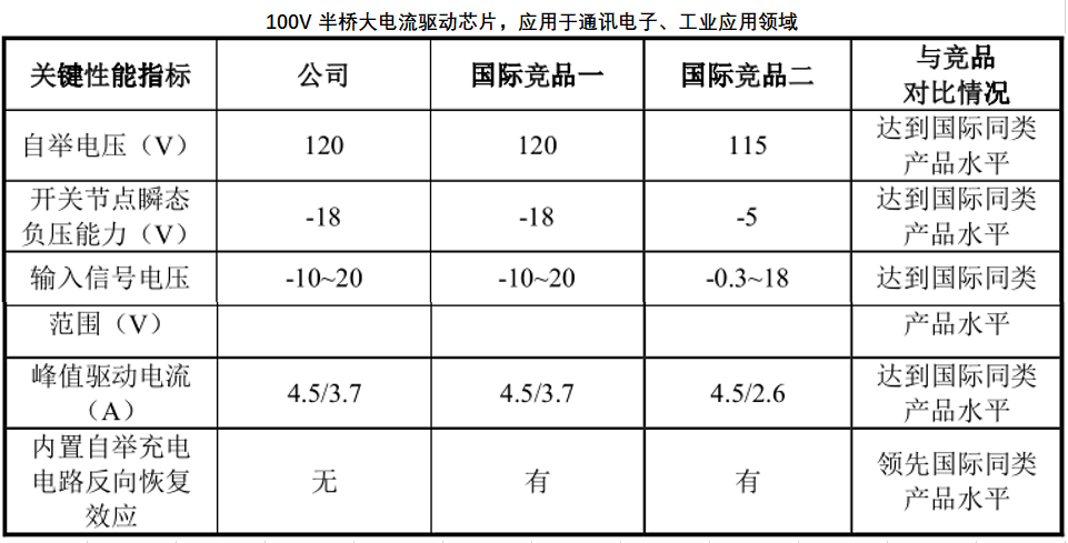 前景创投_前景网站_网创技术行业前景