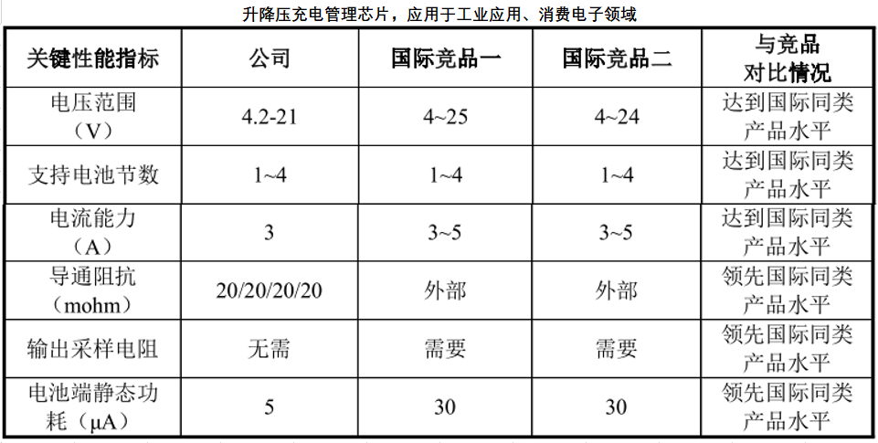 网创技术行业前景_前景创投_前景网站
