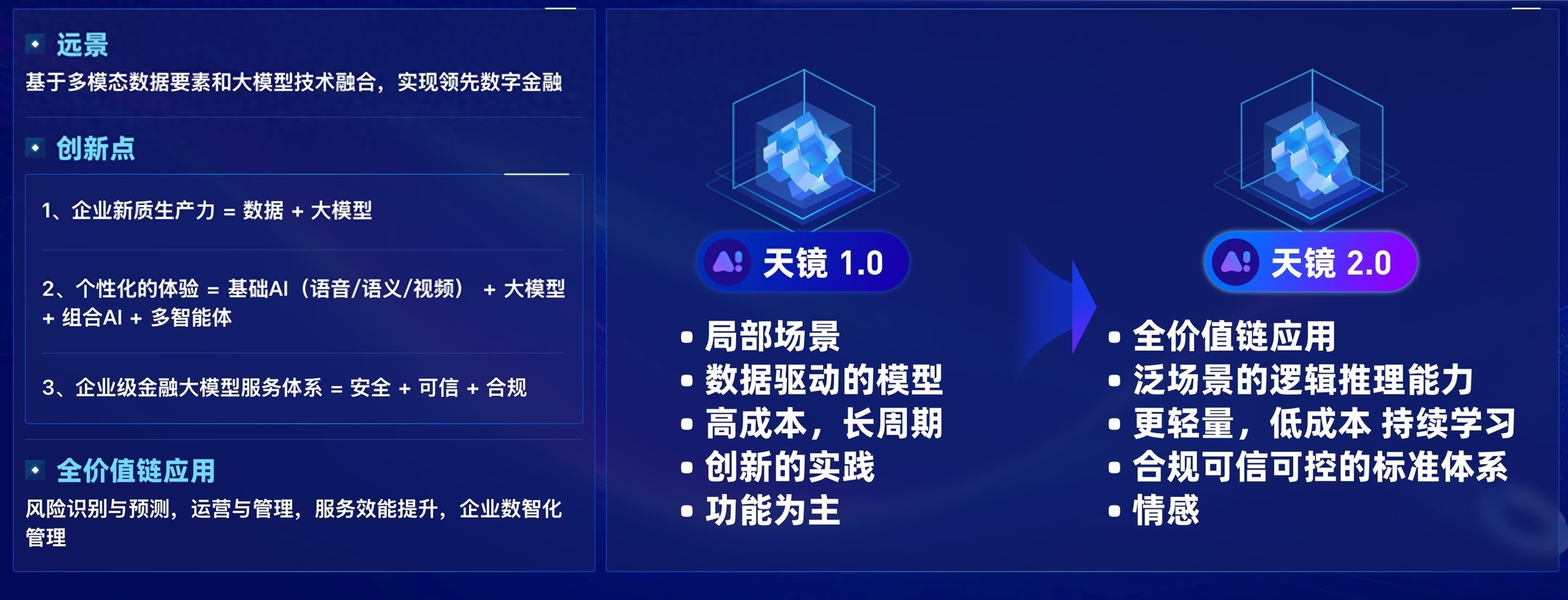 2024年金融业挑战重重，金融机构创新布局与科技发展成果-AI网创