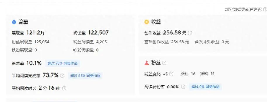 今日头条写文章赚钱必知：警惕5个毁掉收益的写作误区-AI网创