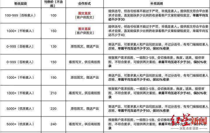 小红书推广_小红书上的推广_小红书推广吧