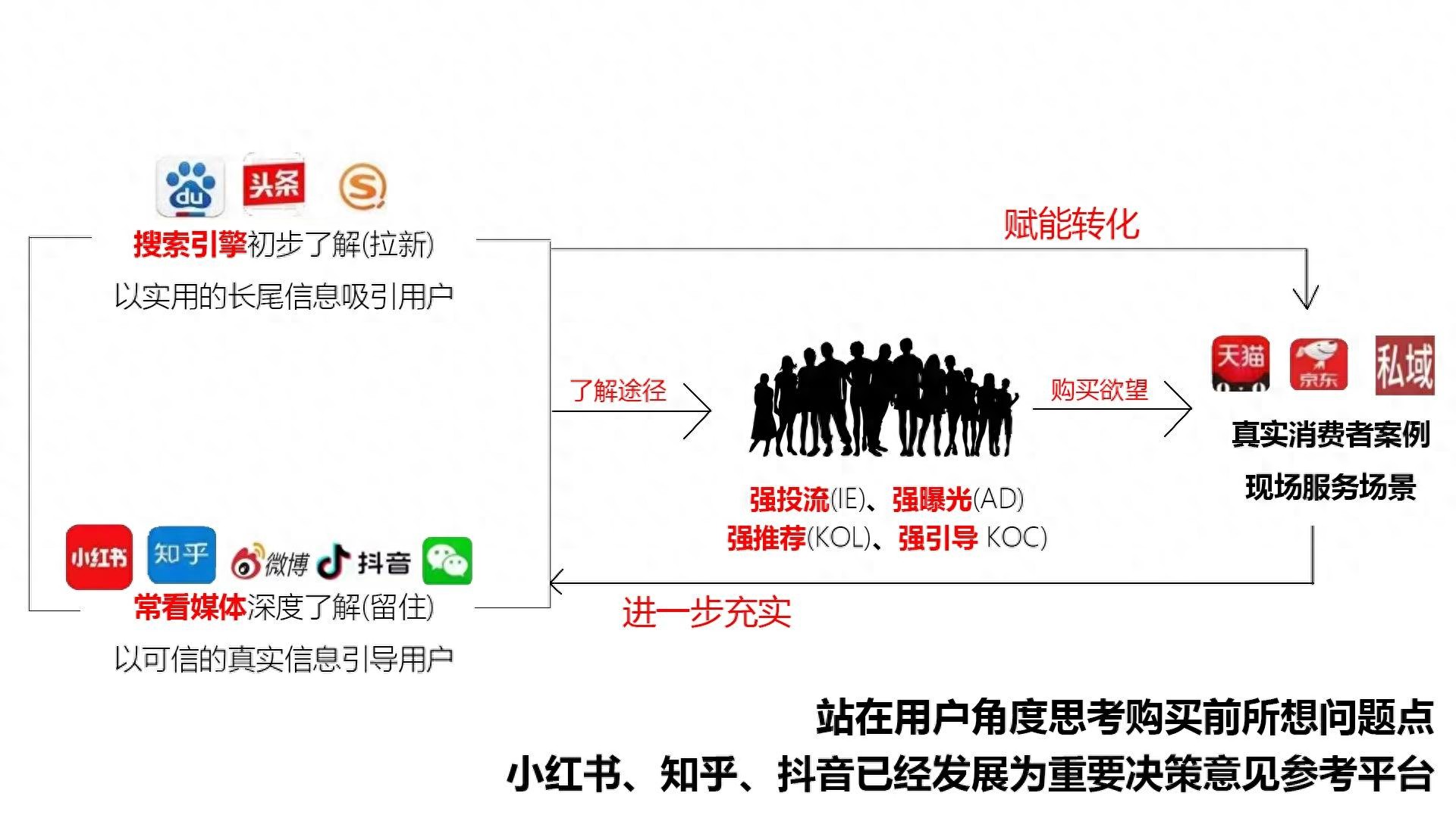 小红书内容运营之道：数据分析、互动与迭代不可或缺-AI网创