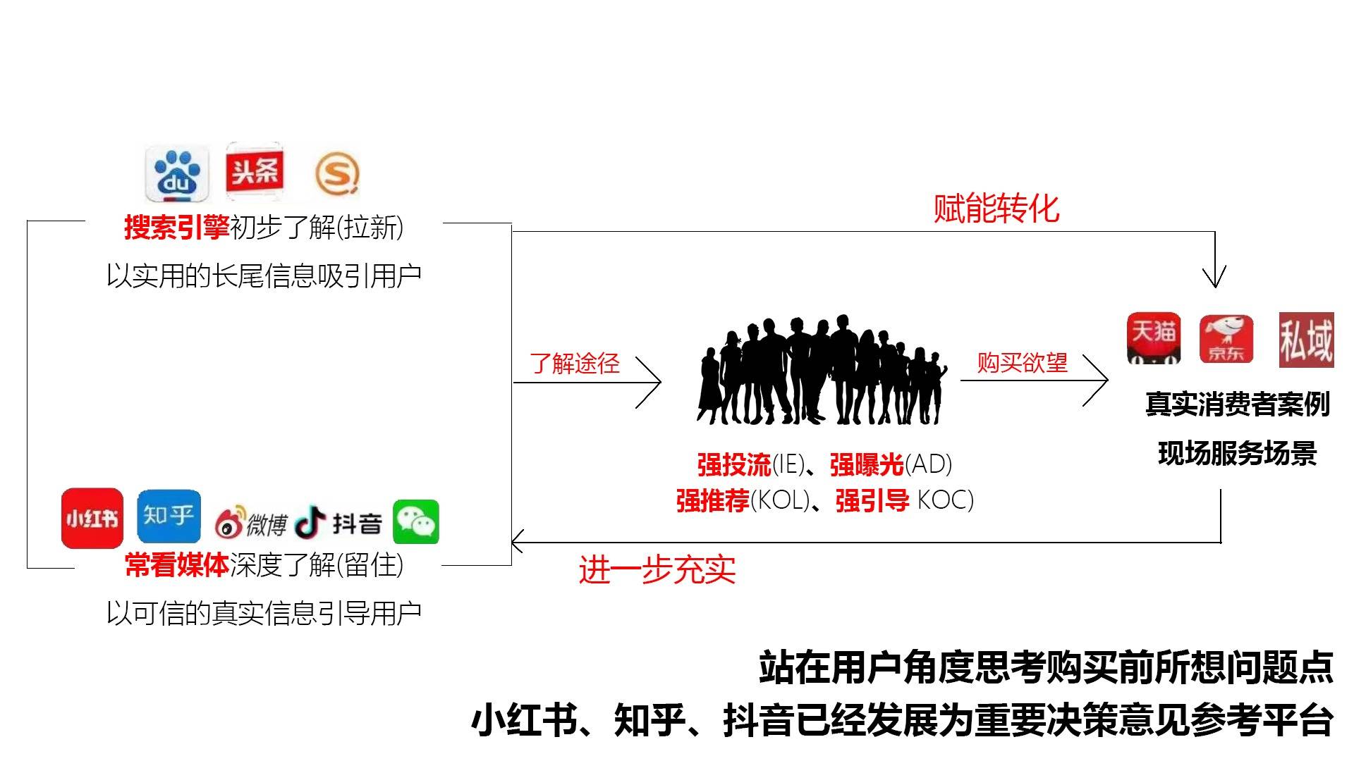 小红书推广有效果吗_小红书推广书籍_小红书推广