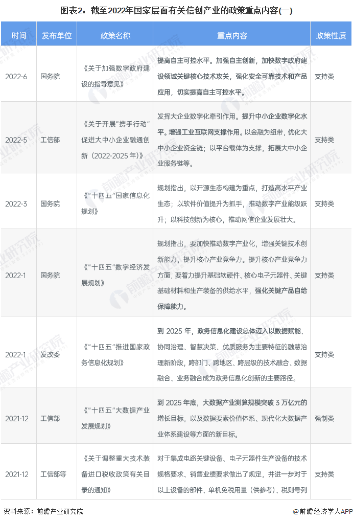 图表2：截至2022年国家层面有关信创产业的政策重点内容(一)