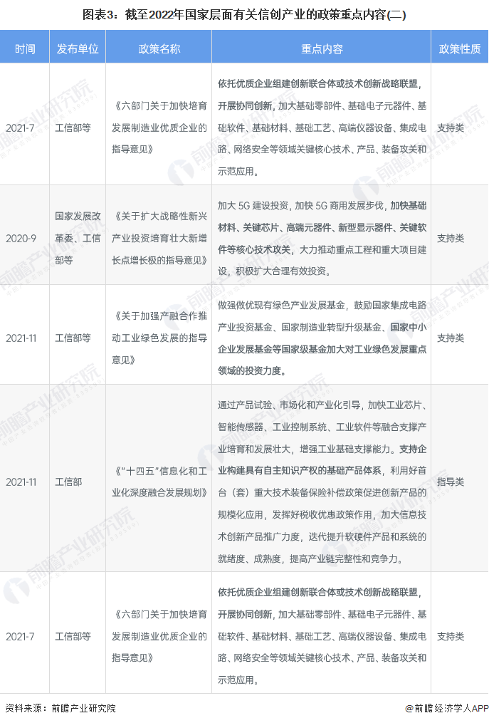 图表3：截至2022年国家层面有关信创产业的政策重点内容(二)