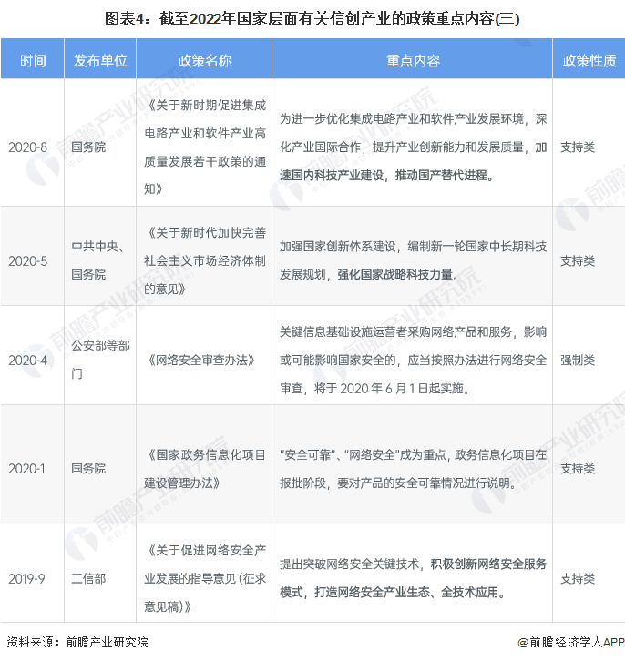 图表4：截至2022年国家层面有关信创产业的政策重点内容(三)