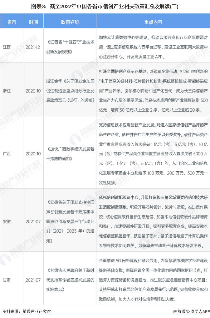 图表8：截至2022年中国各省市信创产业相关政策汇总及解读(三)