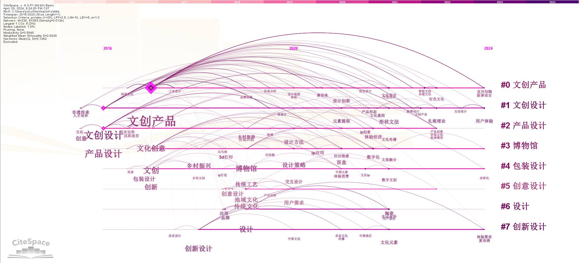 趋势网络科技有限公司_网创技术发展趋势_趋势创新