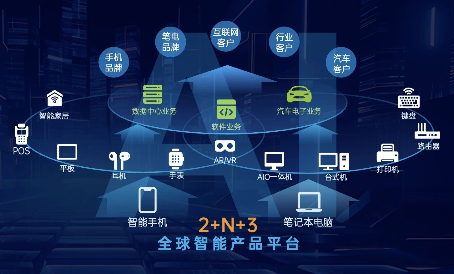 AI驱动时代下，全球领先智能产品企业华勤技术拟现金收购易路达80%股权-AI网创