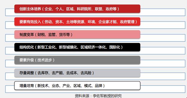 最新创新创业资讯_创业资讯创新_创业新闻网